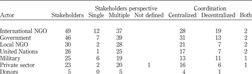 Table V Refer to the image caption for details.