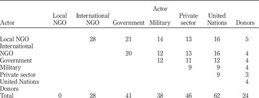Table VI Refer to the image caption for details.