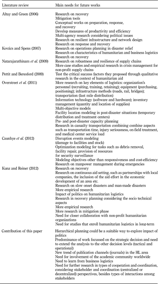 Table VII Refer to the image caption for details.