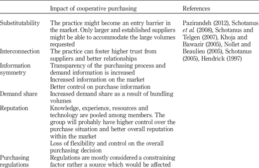 Table II Refer to the image caption for details.