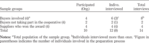Table III Refer to the image caption for details.
