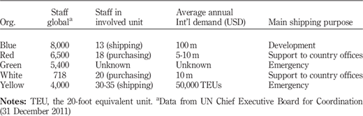 Table IV Refer to the image caption for details.