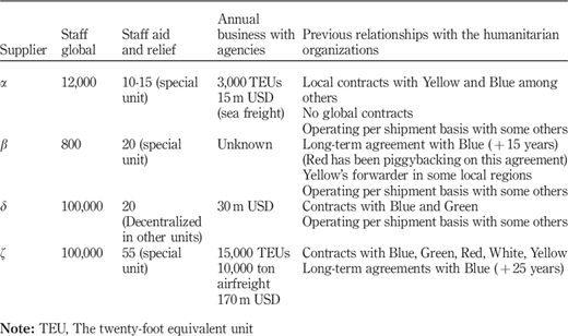Table V Refer to the image caption for details.