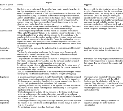 Table VI Refer to the image caption for details.