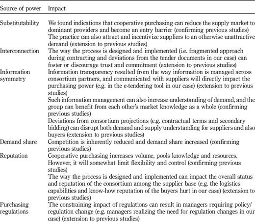 Table VII Refer to the image caption for details.
