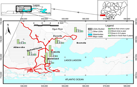 Figure 1 Refer to the image caption for details.