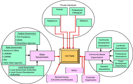 Figure 2 Refer to the image caption for details.