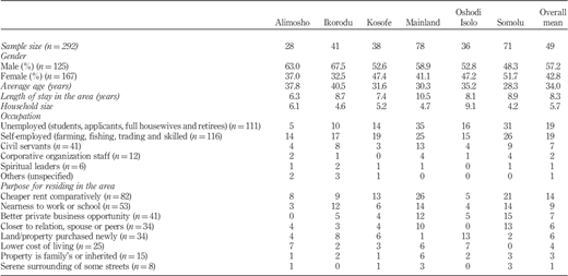Table II Refer to the image caption for details.