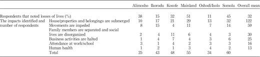 Table III Refer to the image caption for details.