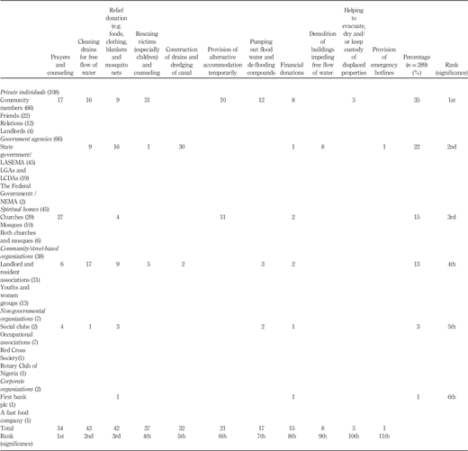 Table IV Refer to the image caption for details.