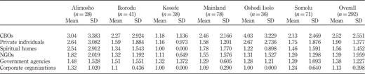 Table V Refer to the image caption for details.