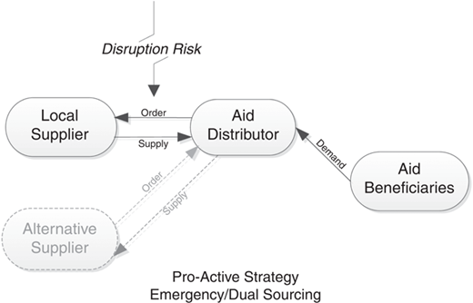 Figure 1 Refer to the image caption for details.