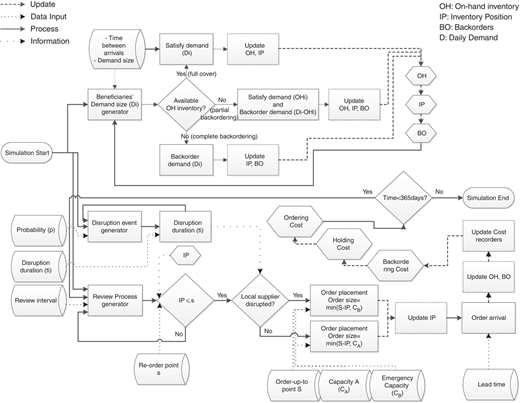 Figure 2 Refer to the image caption for details.