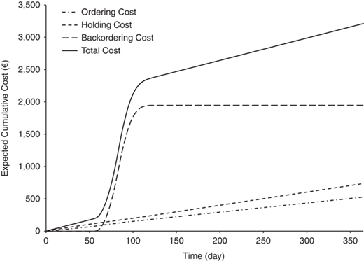 Figure 3 Refer to the image caption for details.