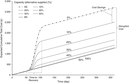 Figure 4 Refer to the image caption for details.