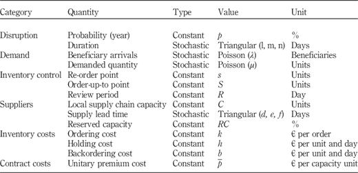 Table I Refer to the image caption for details.