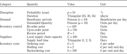 Table II Refer to the image caption for details.