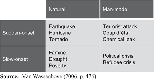 Figure 1 Refer to the image caption for details.