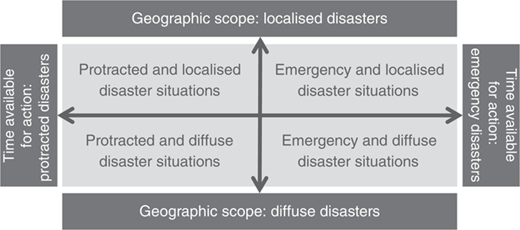 Figure 2 Refer to the image caption for details.