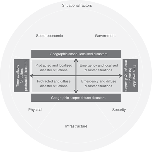 Figure 3 Refer to the image caption for details.