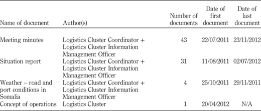 Table I Refer to the image caption for details.
