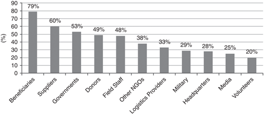Figure 2 Refer to the image caption for details.