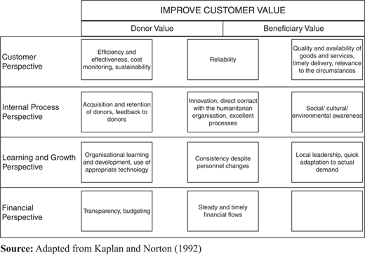 Figure 3 Refer to the image caption for details.
