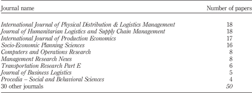 Table II Refer to the image caption for details.