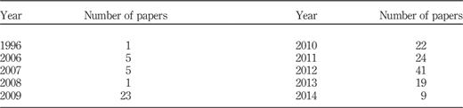 Table III Refer to the image caption for details.