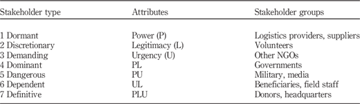 Table IV Refer to the image caption for details.