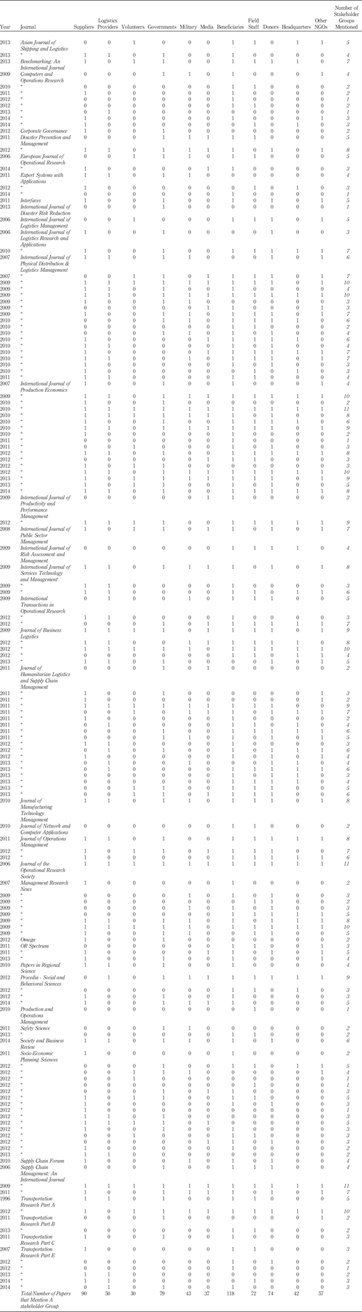 Table AI Refer to the image caption for details.