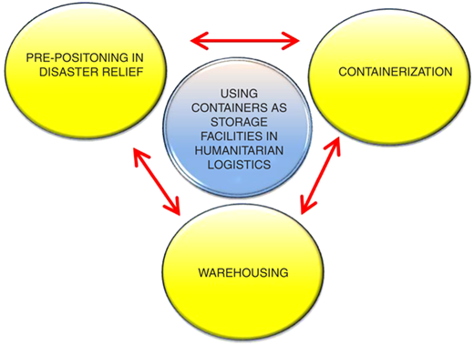 Figure 1 Refer to the image caption for details.