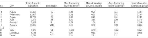 Table I Refer to the image caption for details.