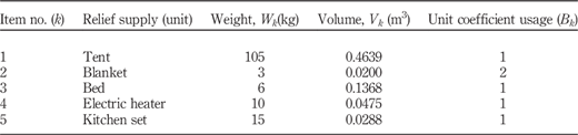 Table II Refer to the image caption for details.