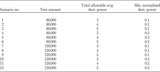 Table III Refer to the image caption for details.