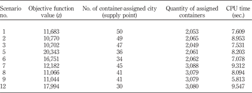 Table IV Refer to the image caption for details.