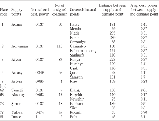 Table V Refer to the image caption for details.