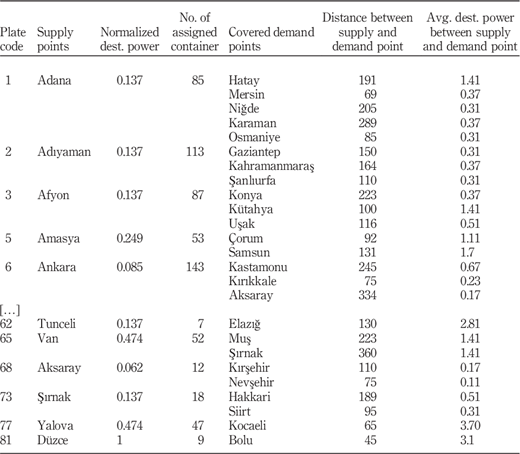 Table VI Refer to the image caption for details.