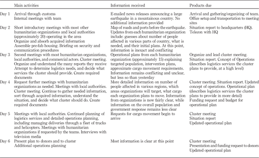 Table I Refer to the image caption for details.