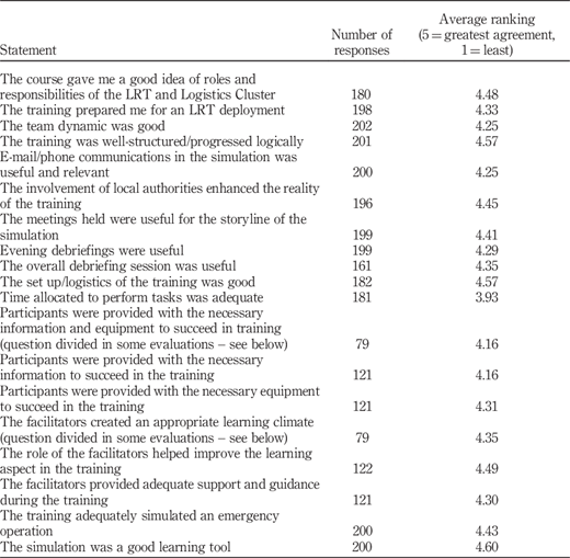 Table II Refer to the image caption for details.