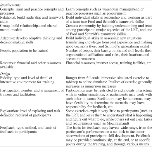 Table III Refer to the image caption for details.