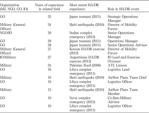 Table I Refer to the image caption for details.