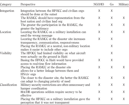 Table II Refer to the image caption for details.