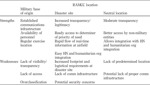 Table III Refer to the image caption for details.