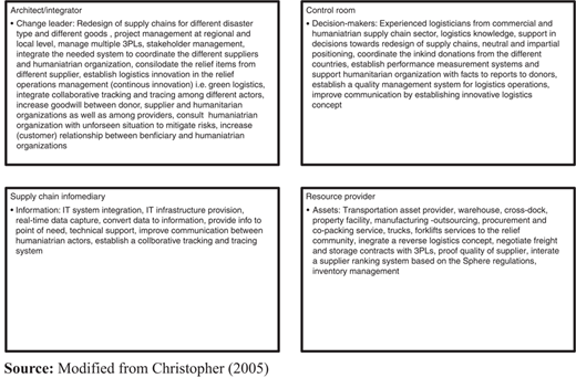 Figure 4 Refer to the image caption for details.