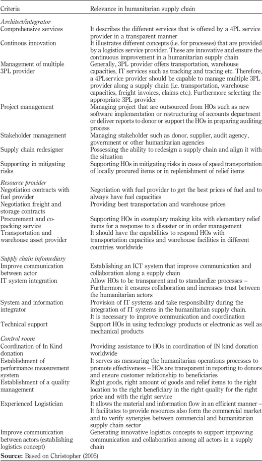 Table II Refer to the image caption for details.