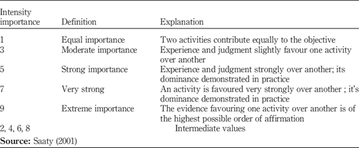 Table III Refer to the image caption for details.