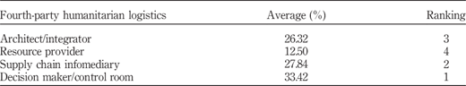 Table IV Refer to the image caption for details.