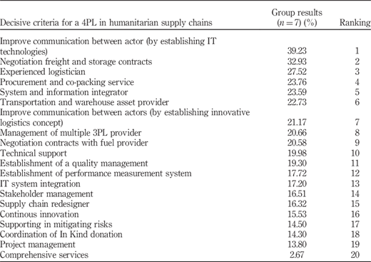 Table V Refer to the image caption for details.