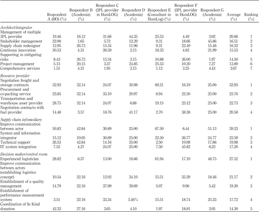 Table VI Refer to the image caption for details.